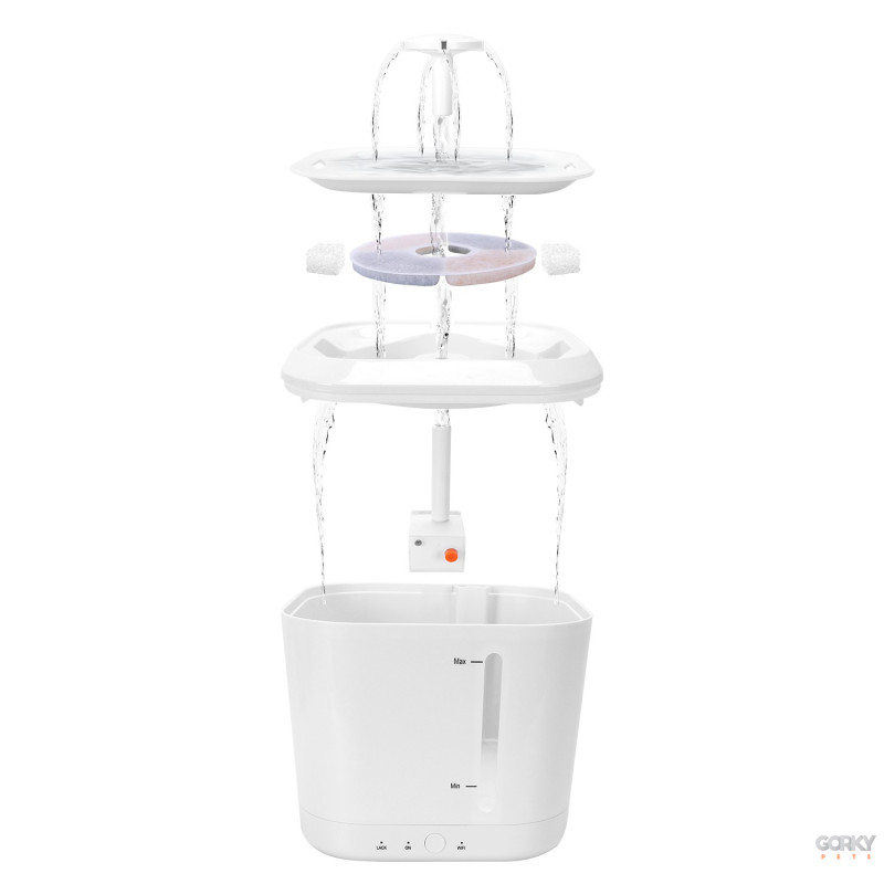 Fonte de Água Inteligente para Animais de Estimação | GORKY PETS