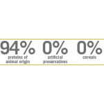 N&D Quinoa Weight Management Lamb Mini – Ração Sem Cereais