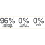 Farmina N&D Pumpkin Duck & Cantaloupe Melon Adult Mini – Ração Sem Cereais