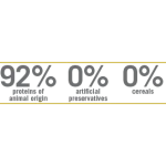 Farmina N&D Quinoa Urinary Adult Mini - Ração Superpremium Sem Cereais